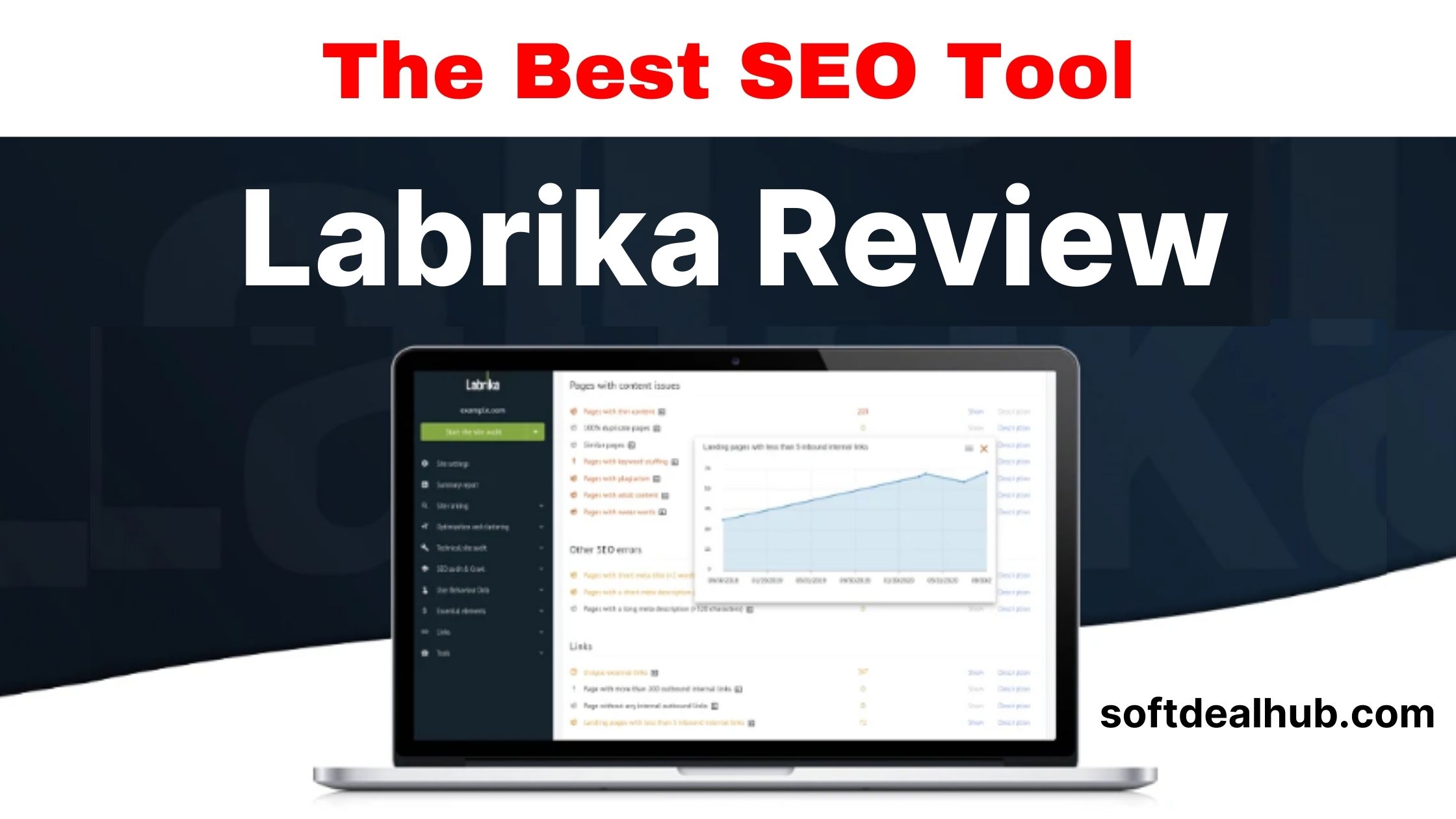 Labrika Review